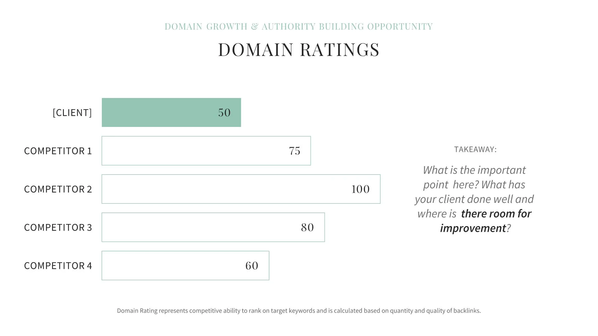 Domain Ratings